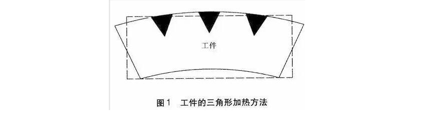 钢结构焊接变形的火焰校正方法